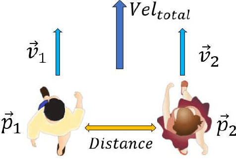 Figure 2 for Humans Social Relationship Classification during Accompaniment