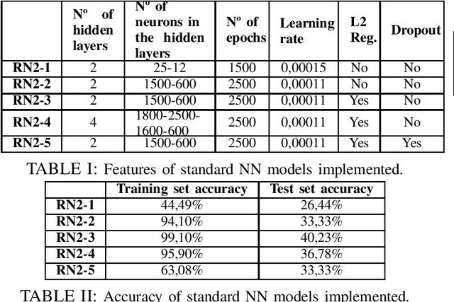 Figure 4 for Humans Social Relationship Classification during Accompaniment