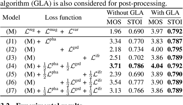 Figure 4 for A Deep Generative Model of Speech Complex Spectrograms