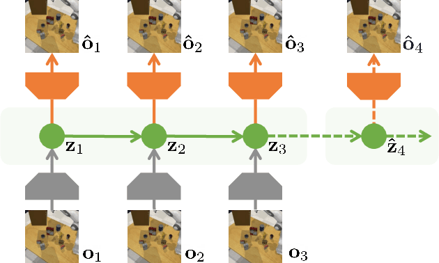 Figure 2 for Reinforcement Learning with Action-Free Pre-Training from Videos