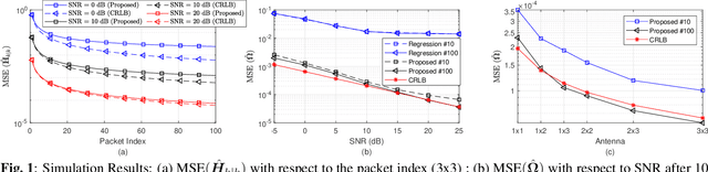 Figure 1 for Kalman filter based MIMO CSI phase recovery for COTS WiFi devices
