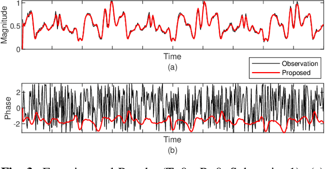 Figure 3 for Kalman filter based MIMO CSI phase recovery for COTS WiFi devices