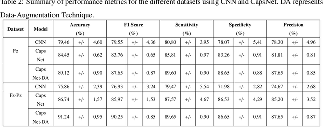 Figure 4 for A Novel Capsule Neural Network Based Model for Drowsiness Detection Using Electroencephalography Signals