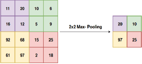 Figure 3 for A Novel Capsule Neural Network Based Model for Drowsiness Detection Using Electroencephalography Signals