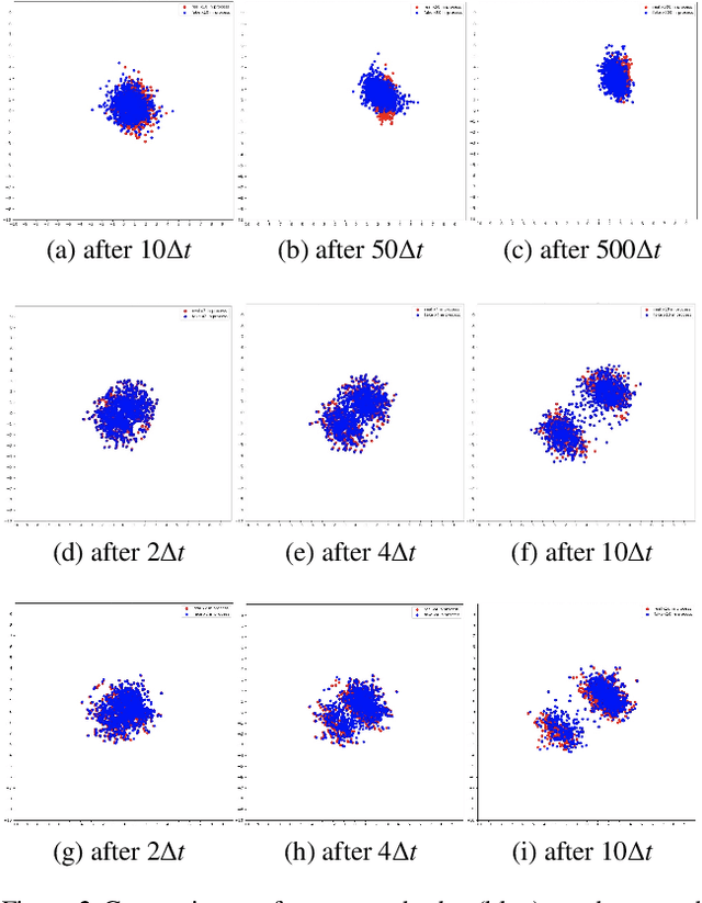 Figure 2 for Learning Stochastic Behaviour of Aggregate Data