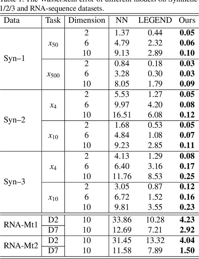 Figure 1 for Learning Stochastic Behaviour of Aggregate Data