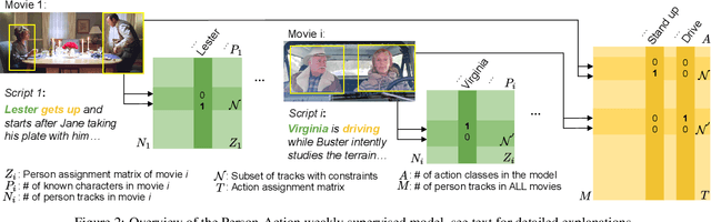 Figure 3 for Learning from Video and Text via Large-Scale Discriminative Clustering