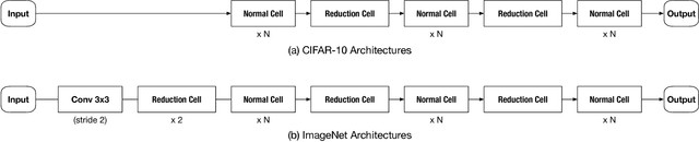 Figure 3 for Joint Neural Architecture Search and Quantization