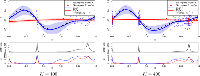 Figure 1 for Sequential Design for Ranking Response Surfaces