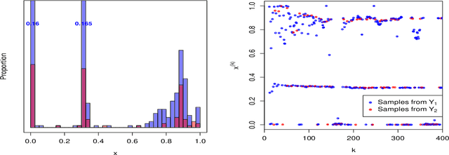 Figure 3 for Sequential Design for Ranking Response Surfaces