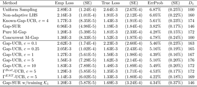 Figure 2 for Sequential Design for Ranking Response Surfaces