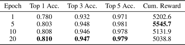 Figure 4 for ML4CO-KIDA: Knowledge Inheritance in Dataset Aggregation