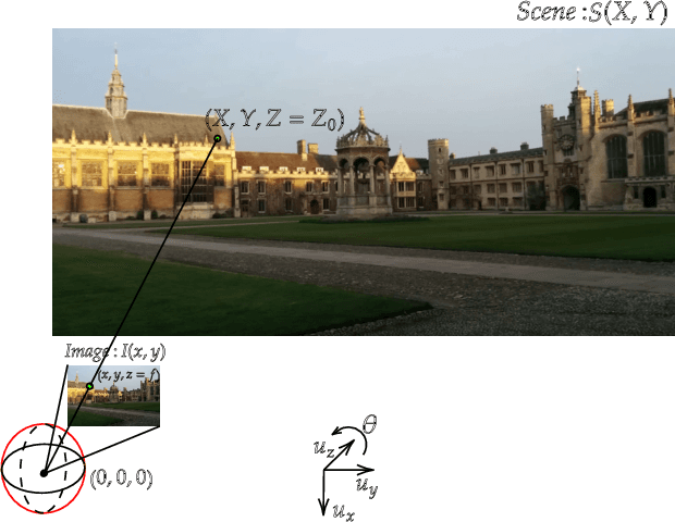 Figure 3 for Leveraging Equivariant Features for Absolute Pose Regression