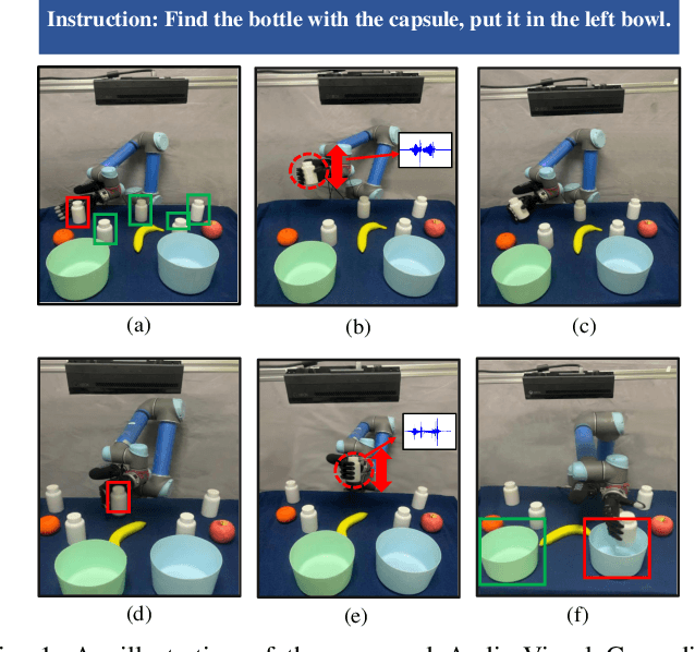 Figure 1 for Audio-Visual Grounding Referring Expression for Robotic Manipulation