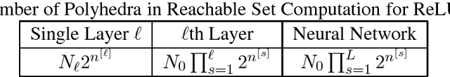 Figure 2 for Reachable Set Computation and Safety Verification for Neural Networks with ReLU Activations