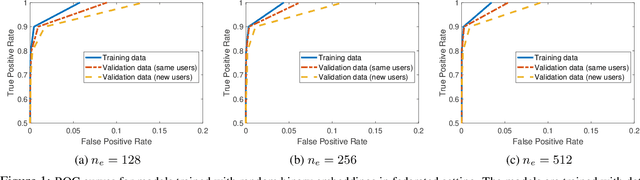 Figure 2 for Federated Learning of User Authentication Models