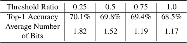 Figure 2 for Kernel Quantization for Efficient Network Compression