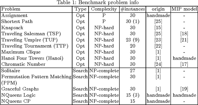 Figure 1 for A MIP Backend for the IDP System