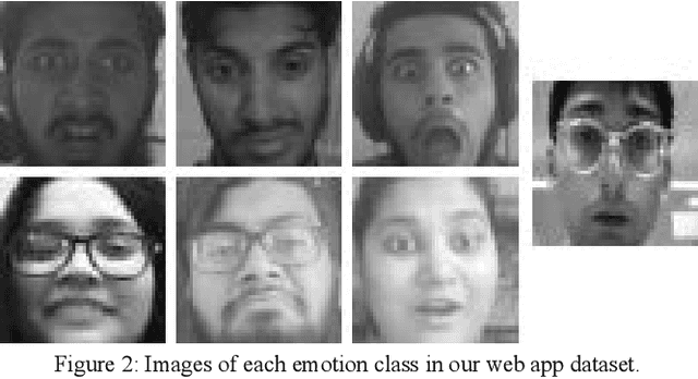 Figure 3 for Facial Expression Recognition with Deep Learning