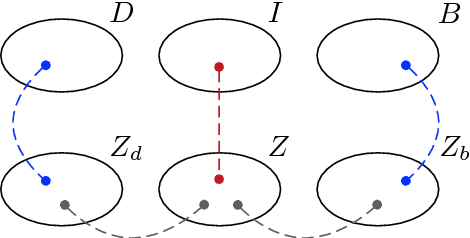 Figure 3 for Generative Creativity: Adversarial Learning for Bionic Design