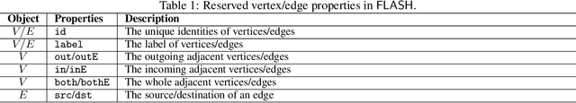Figure 1 for Taming the Expressiveness and Programmability of Graph Analytical Queries