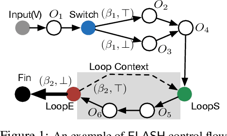 Figure 2 for Taming the Expressiveness and Programmability of Graph Analytical Queries