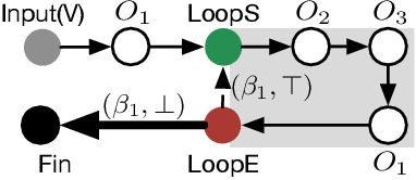 Figure 3 for Taming the Expressiveness and Programmability of Graph Analytical Queries