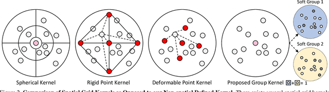 Figure 3 for SALA: Soft Assignment Local Aggregation for 3D Semantic Segmentation