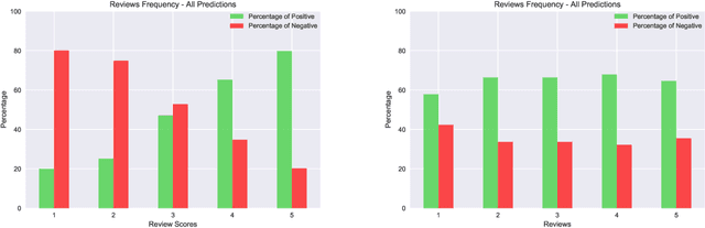 Figure 1 for Measuring Conversational Fluidity in Automated Dialogue Agents