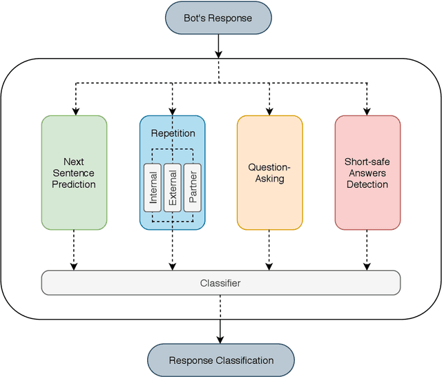 Figure 2 for Measuring Conversational Fluidity in Automated Dialogue Agents