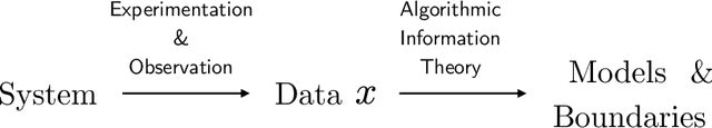 Figure 1 for An Algorithmic Approach to Emergence