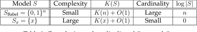 Figure 2 for An Algorithmic Approach to Emergence