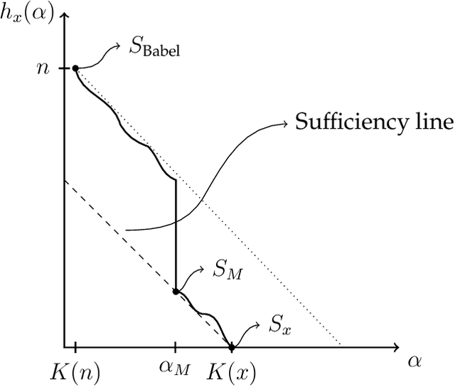 Figure 3 for An Algorithmic Approach to Emergence