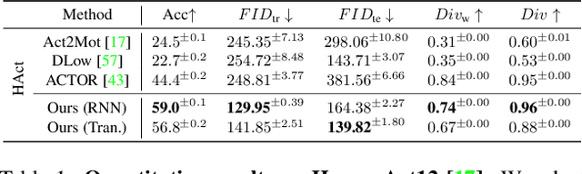 Figure 3 for Weakly-supervised Action Transition Learning for Stochastic Human Motion Prediction