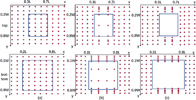 Figure 4 for Shape Prior Non-Uniform Sampling Guided Real-time Stereo 3D Object Detection