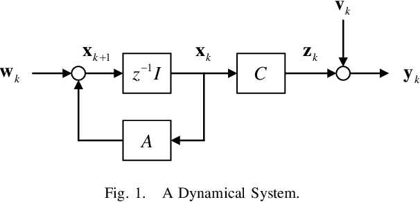 Figure 1 for Fundamental Limits of Obfuscation for Linear Gaussian Dynamical Systems: An Information-Theoretic Approach