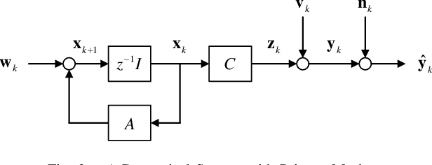 Figure 2 for Fundamental Limits of Obfuscation for Linear Gaussian Dynamical Systems: An Information-Theoretic Approach