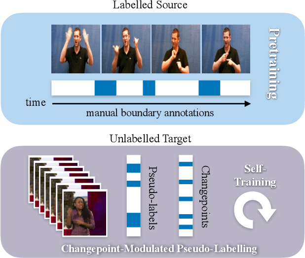Figure 1 for Sign Segmentation with Changepoint-Modulated Pseudo-Labelling