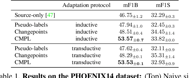 Figure 2 for Sign Segmentation with Changepoint-Modulated Pseudo-Labelling