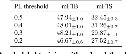 Figure 4 for Sign Segmentation with Changepoint-Modulated Pseudo-Labelling