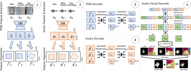 Figure 3 for Audio-Visual Floorplan Reconstruction