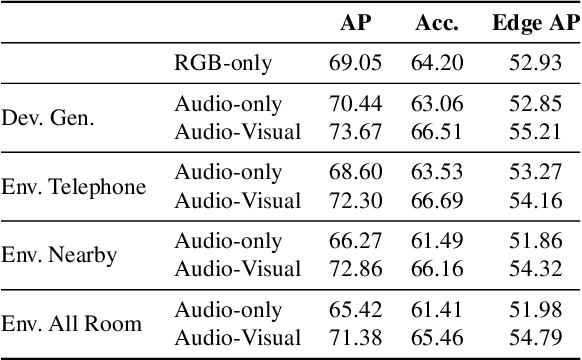 Figure 4 for Audio-Visual Floorplan Reconstruction