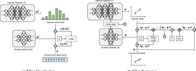 Figure 1 for Distilling Knowledge From a Deep Pose Regressor Network