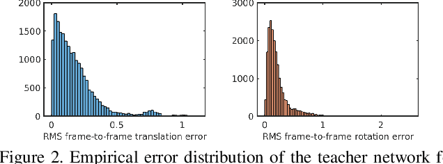 Figure 3 for Distilling Knowledge From a Deep Pose Regressor Network