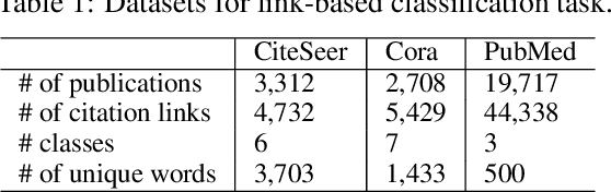 Figure 2 for Using Graphs of Classifiers to Impose Declarative Constraints on Semi-supervised Learning