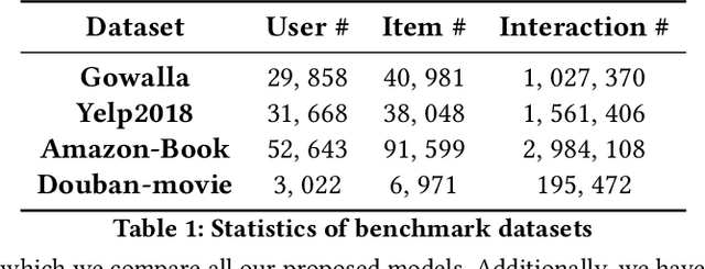 Figure 2 for User Embedding based Neighborhood Aggregation Method for Inductive Recommendation