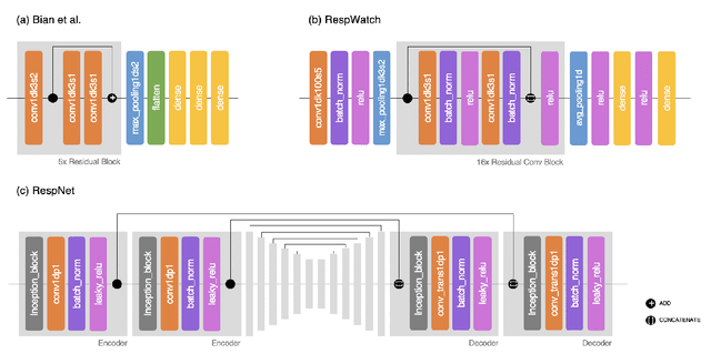 Figure 1 for RRWaveNet: A Compact End-to-End Multi-Scale Residual CNN for Robust PPG Respiratory Rate Estimation