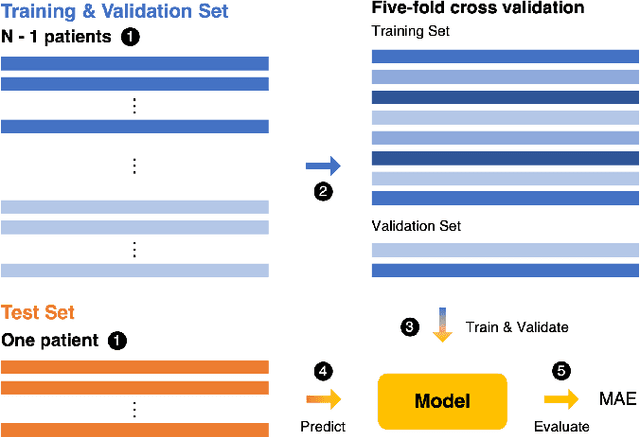 Figure 4 for RRWaveNet: A Compact End-to-End Multi-Scale Residual CNN for Robust PPG Respiratory Rate Estimation