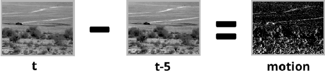 Figure 3 for Multi-Channel CNN-based Object Detection for Enhanced Situation Awareness
