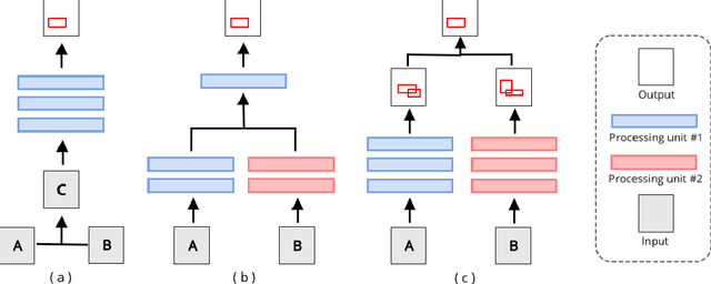 Figure 4 for Multi-Channel CNN-based Object Detection for Enhanced Situation Awareness